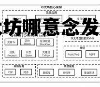 以太坊哪意念发型的 以太坊是哪个国家发行