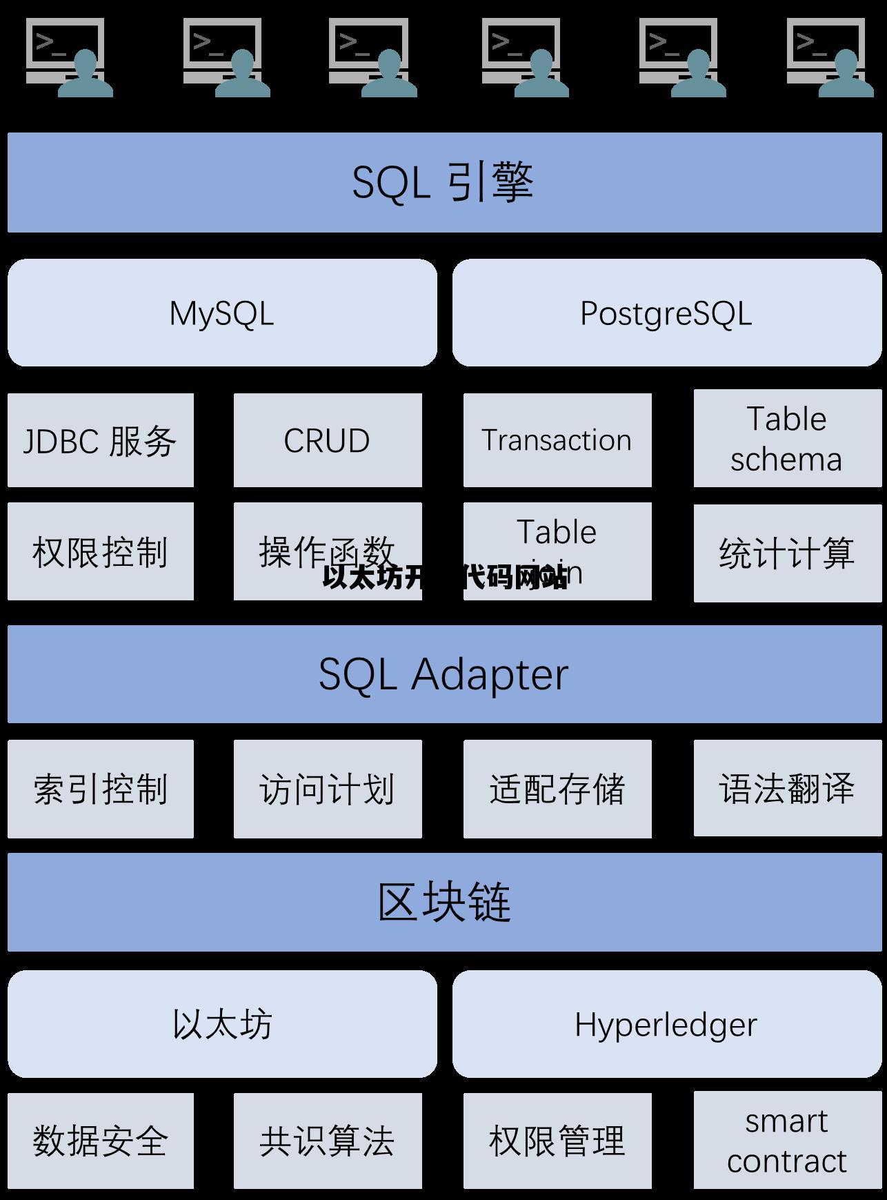 以太坊开源代码网站 如何查以太坊上开源代码