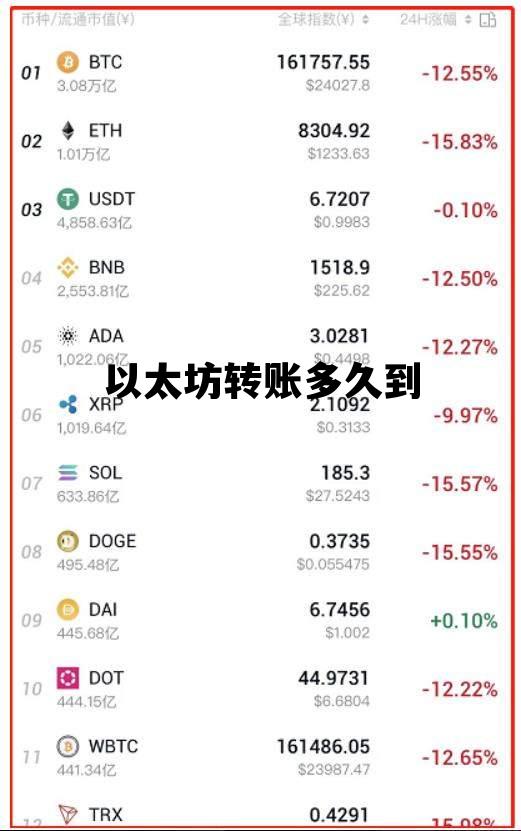 以太坊转账多久到 以太坊转账手续费不够 多久会自动取消