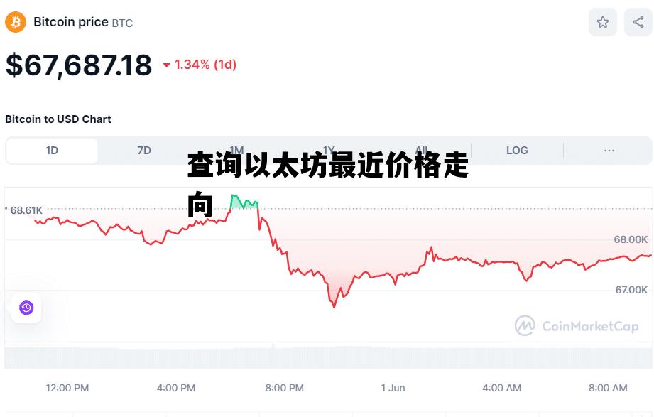 查询以太坊最近价格走向 怎样查看以太坊的实时价格
