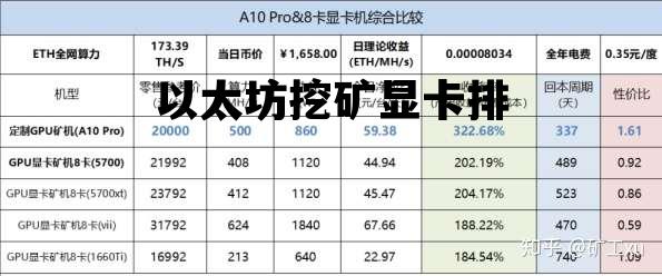 以太坊挖矿显卡排 以太坊挖矿显卡性价比