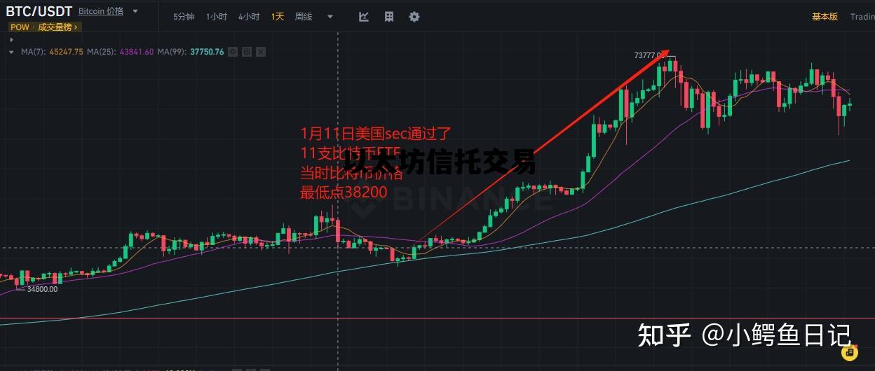 关于以太坊信托交易的信息
