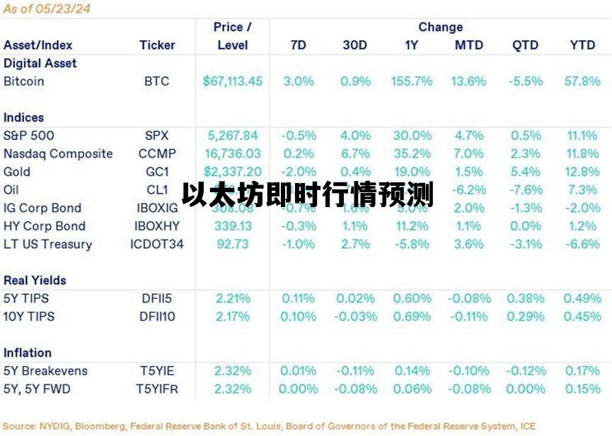 以太坊即时行情预测 以太坊即时行情预测最新