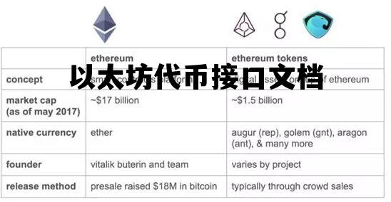 以太坊代币接口文档 以太坊代币是什么意思