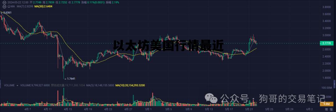以太坊美国行情最近 美国以太坊价格今日行情k线图