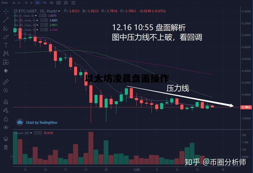 以太坊凌晨盘面操作 以太坊一般几点波动大