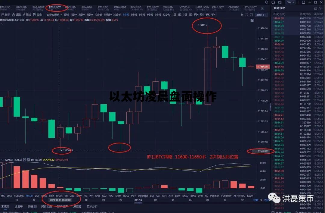 以太坊凌晨盘面操作 以太坊一般几点波动大