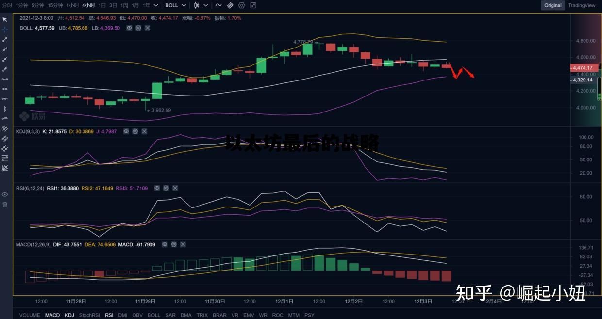 以太坊最后的战略 以太坊经典的未来