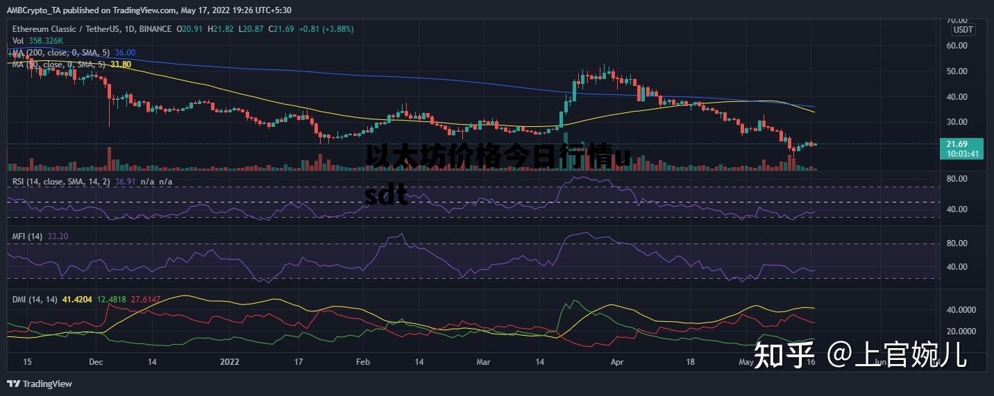 以太坊价格今日行情usdt 比特币价格今日行情以太坊价格