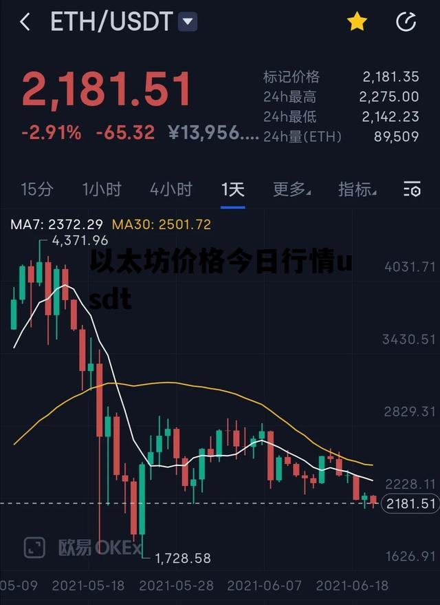 以太坊价格今日行情usdt 比特币价格今日行情以太坊价格