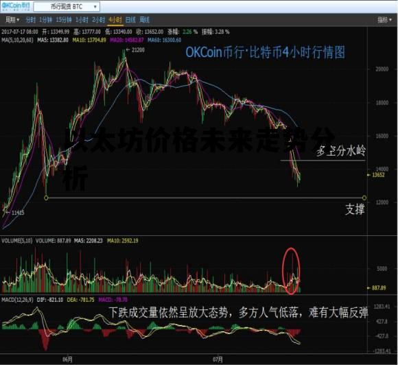 以太坊价格未来走势分析 以太坊价格未来走势分析图