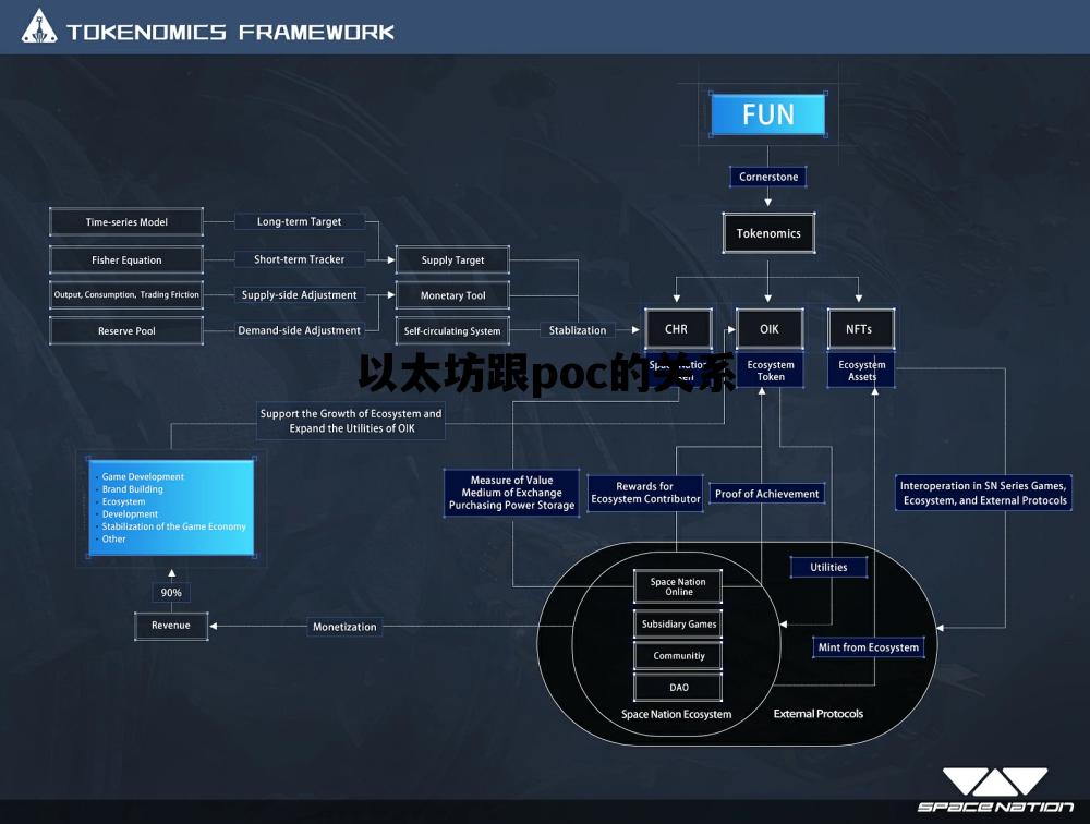 以太坊跟poc的关系 以太坊pow是什么意思