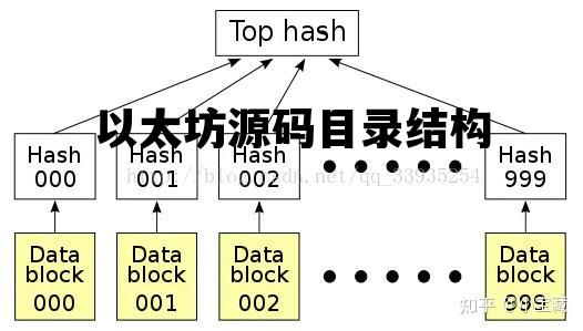 以太坊源码目录结构 以太坊源码是什么语言