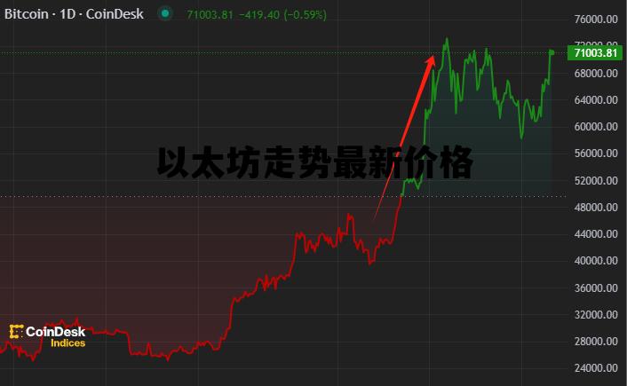 以太坊走势最新价格 以太坊走势最新价格行情