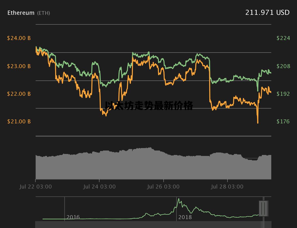 以太坊走势最新价格 以太坊走势最新价格行情