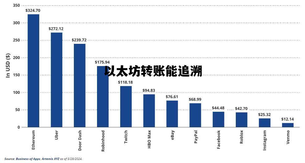 以太坊转账能追溯 以太坊钱包转账最迟多久