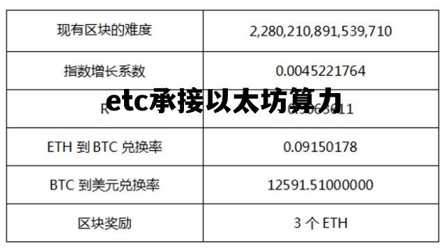 etc承接以太坊算力 以太坊etc跟eth的区别