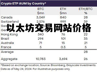 以太坊交易网站价格 以太坊交易网站价格是多少