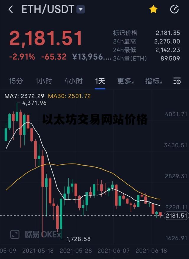 以太坊交易网站价格 以太坊交易网站价格是多少
