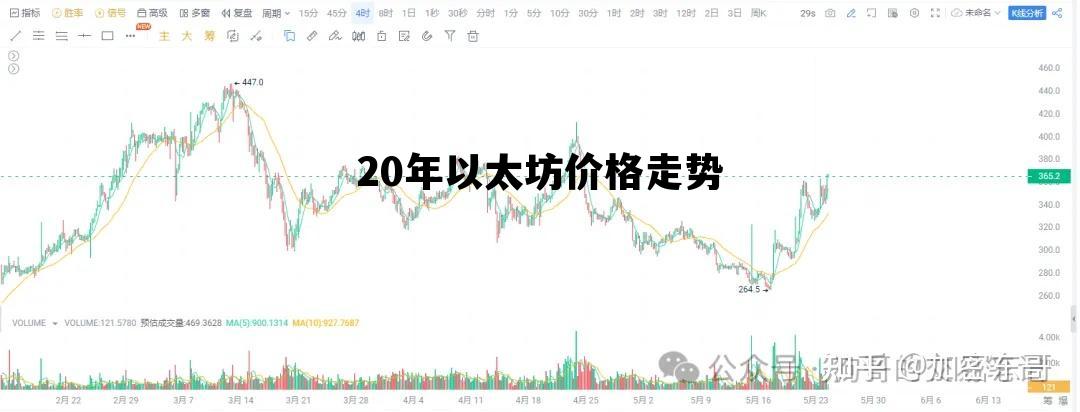 20年以太坊价格走势 以太坊2020年价格走势