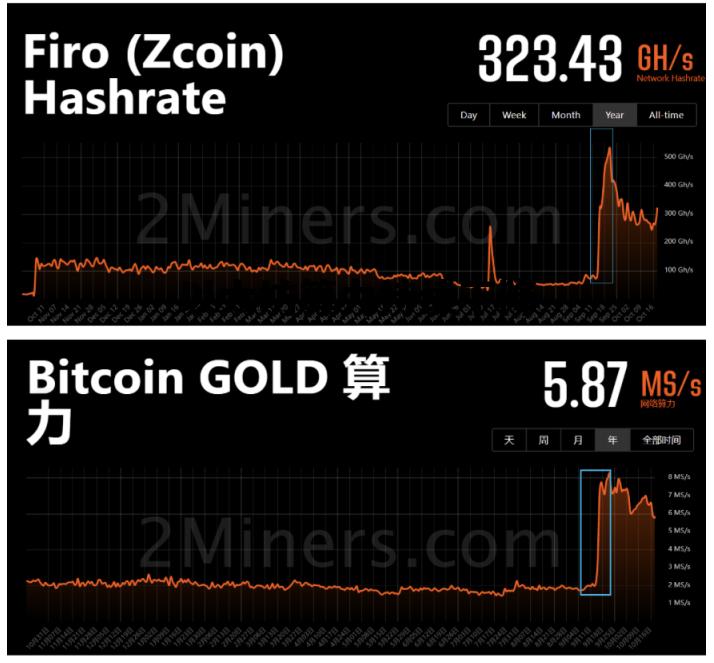 以太坊算力持续下降 以太坊算力怎么越来越低