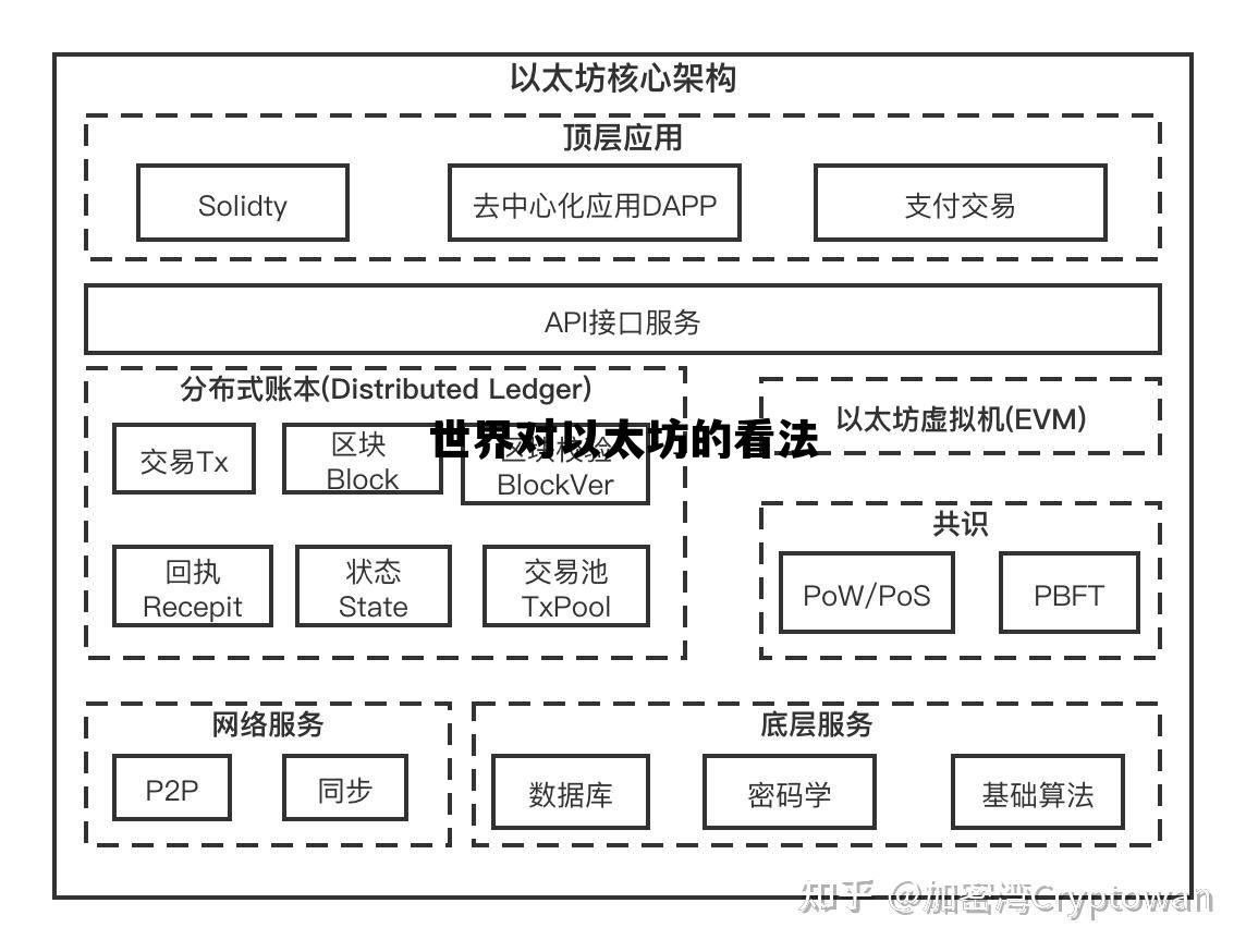 世界对以太坊的看法 世界对以太坊的看法和认识