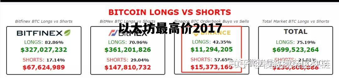 以太坊最高价2017 以太坊最高价到过多少人民币