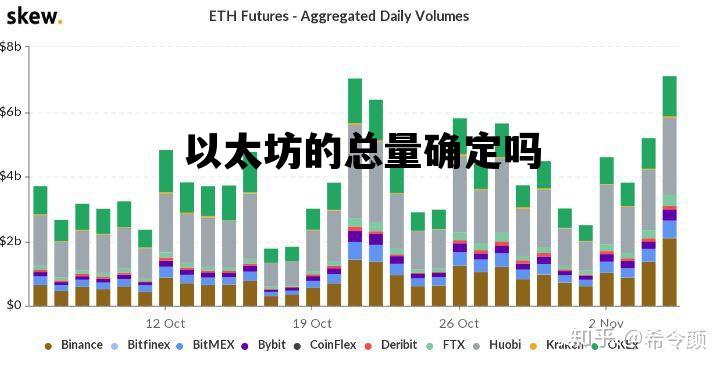 以太坊的总量确定吗 以太坊总量会控制在多少