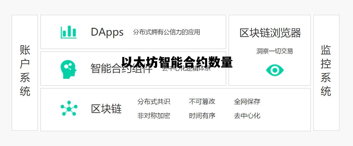 以太坊智能合约数量 以太坊智能合约数据如何存储