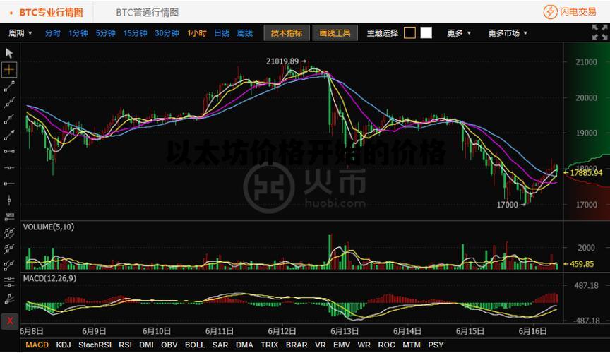 关于以太坊价格开始的价格的信息