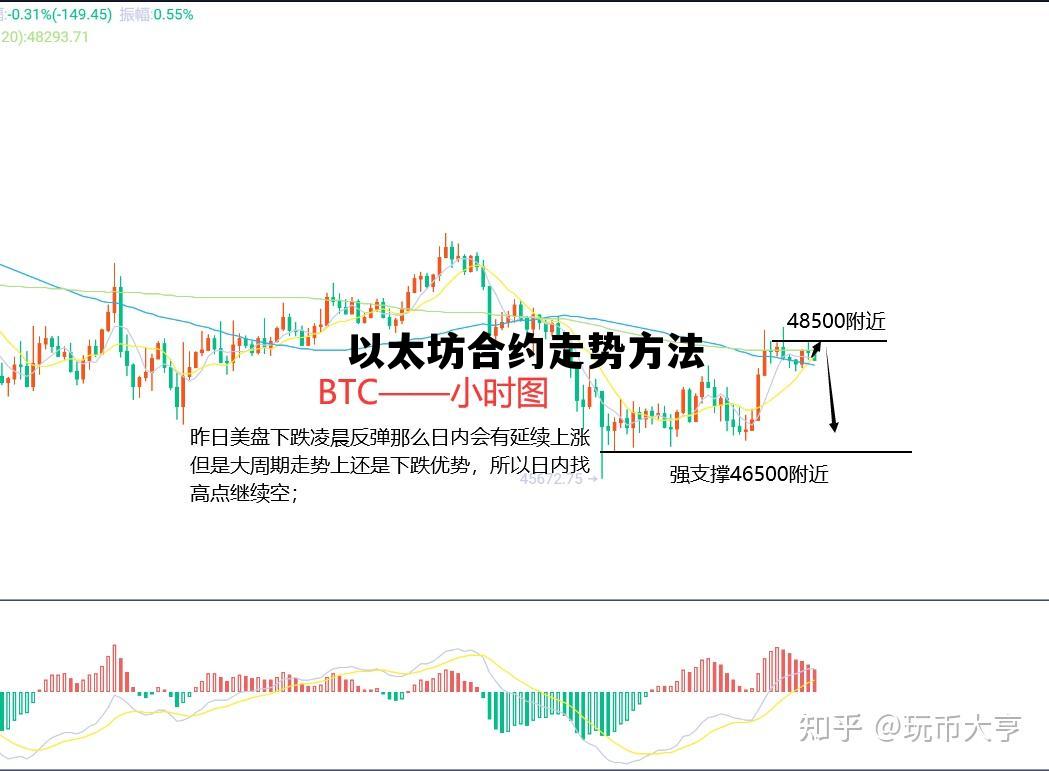 以太坊合约走势方法 以太坊合约怎么看行情