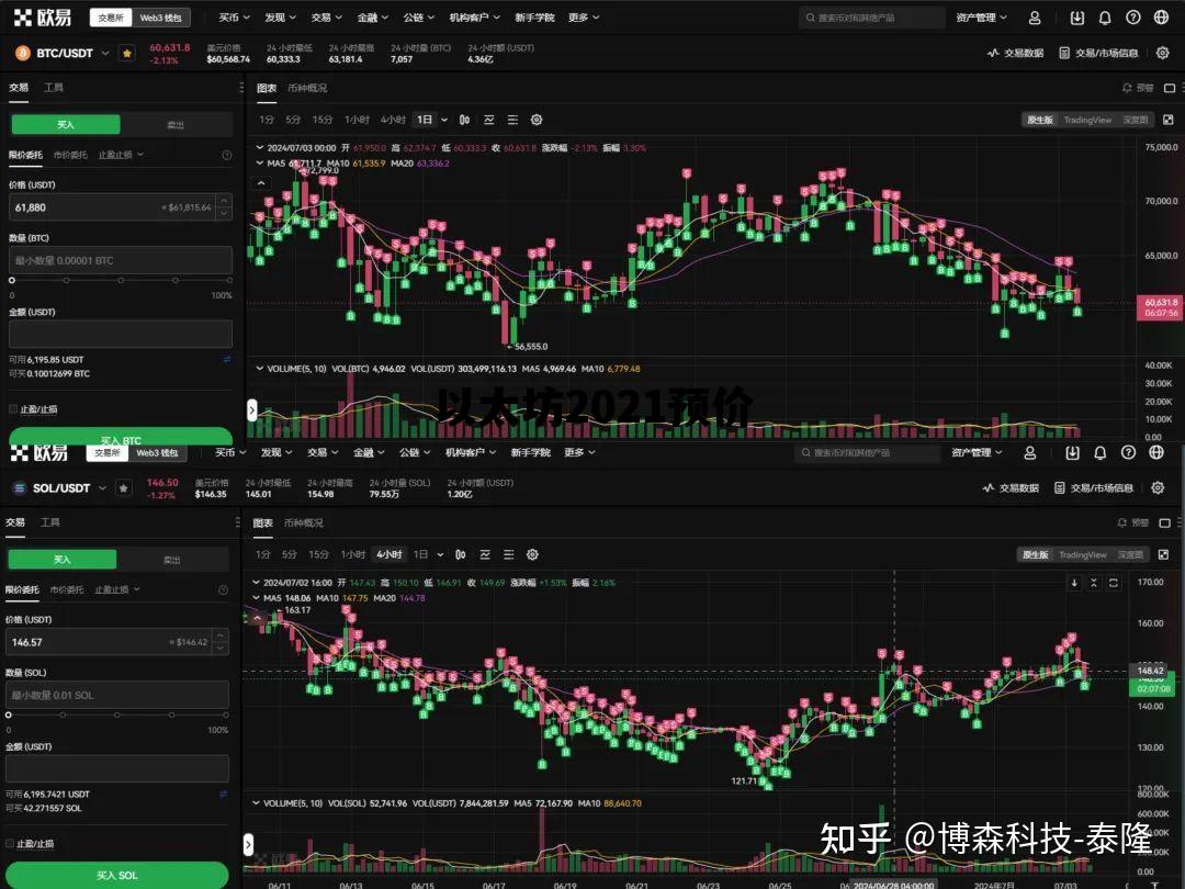 以太坊2021预价 以太坊未来价格2020