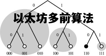 以太坊多前算法 以太坊处理多少笔每秒