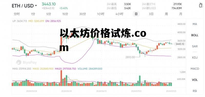 以太坊价格试炼.com的简单介绍