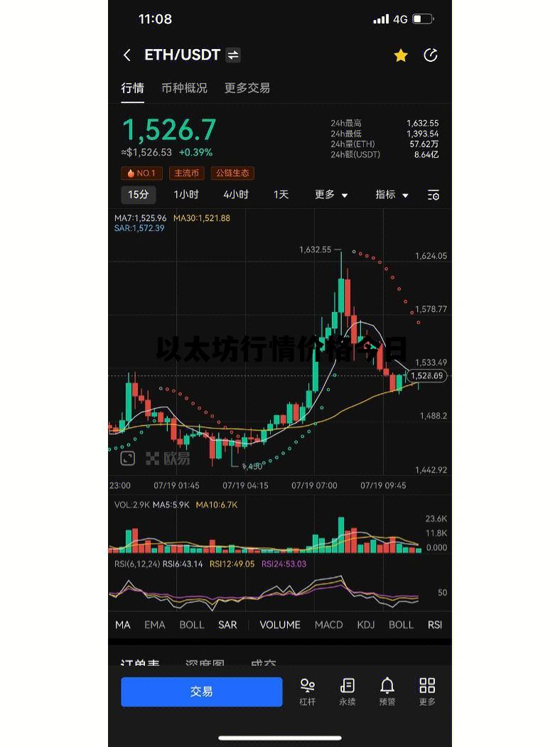 以太坊行情价格今日 以太坊行情价格今日最新
