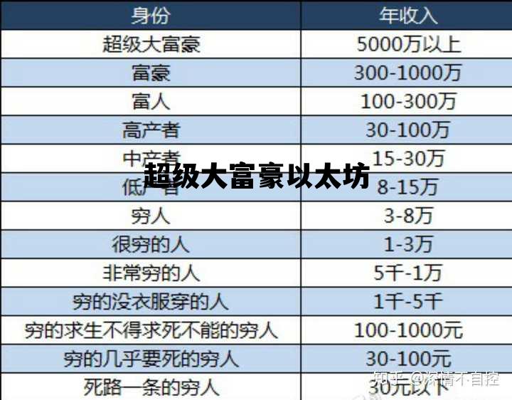 超级大富豪以太坊 超级大富豪以太坊在线观看