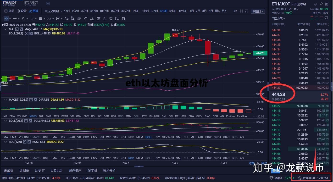 eth以太坊盘面分析的简单介绍