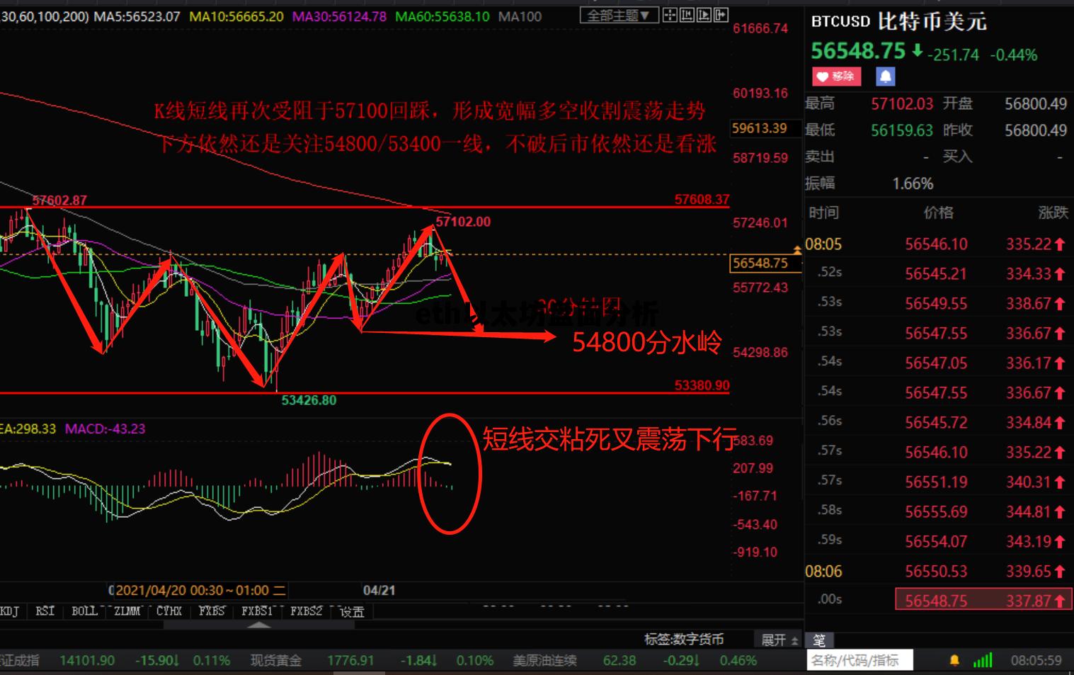 eth以太坊盘面分析的简单介绍