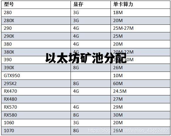以太坊矿池分配 以太坊矿池什么时候到账