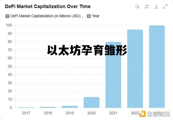 以太坊孕育雏形 以太坊项目启动于哪一年