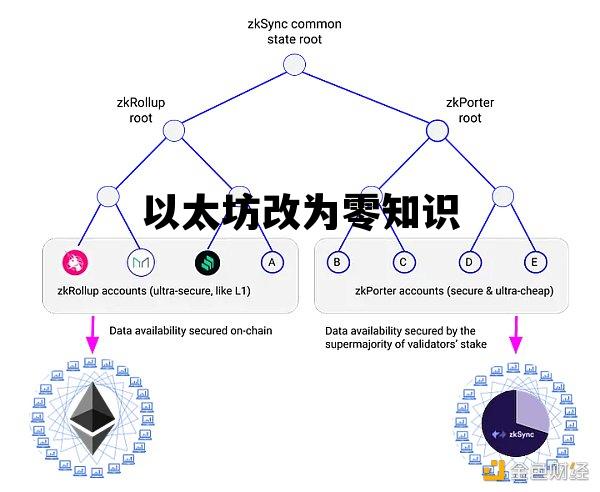 以太坊改为零知识 以太坊如何变成人民币