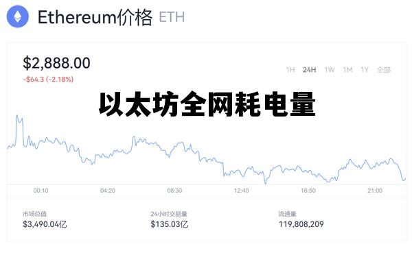 以太坊全网耗电量 一个以太坊需要多少电