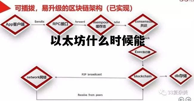 以太坊什么时候能 以太坊什么时候能开网