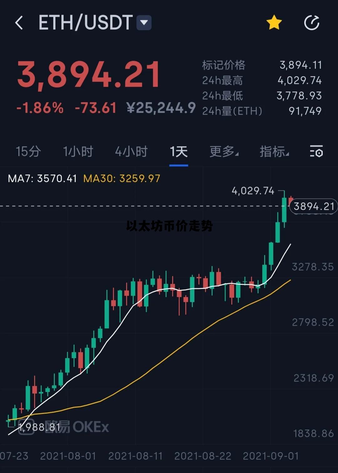 以太坊币价走势 以太坊币价格走势图