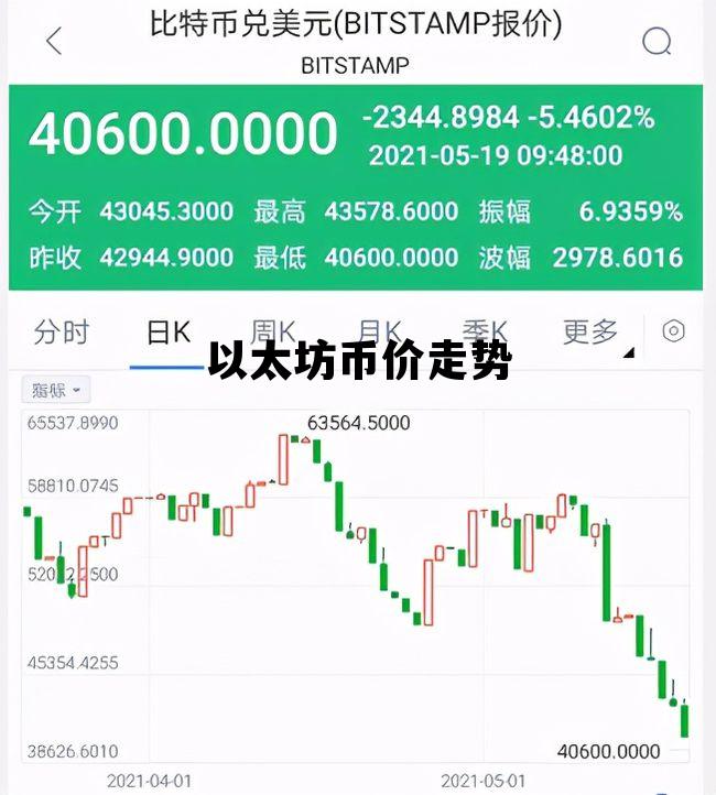 以太坊币价走势 以太坊币价格走势图
