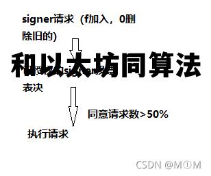 和以太坊同算法 以太坊跟以太经典