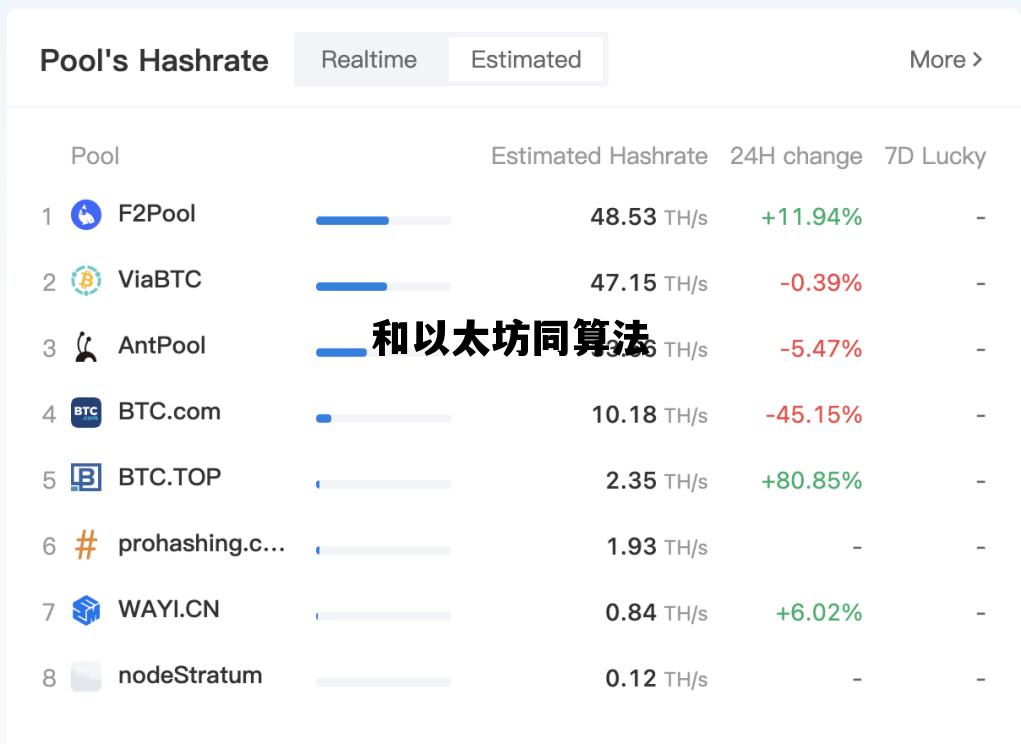 和以太坊同算法 以太坊跟以太经典