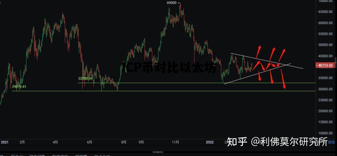 ICP币对比以太坊 icp币有升值空间吗