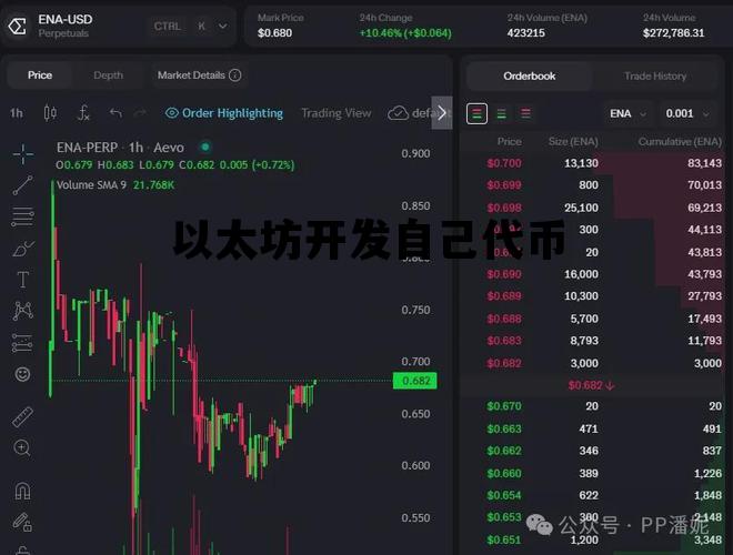 以太坊开发自己代币 怎么基于以太坊开发代币