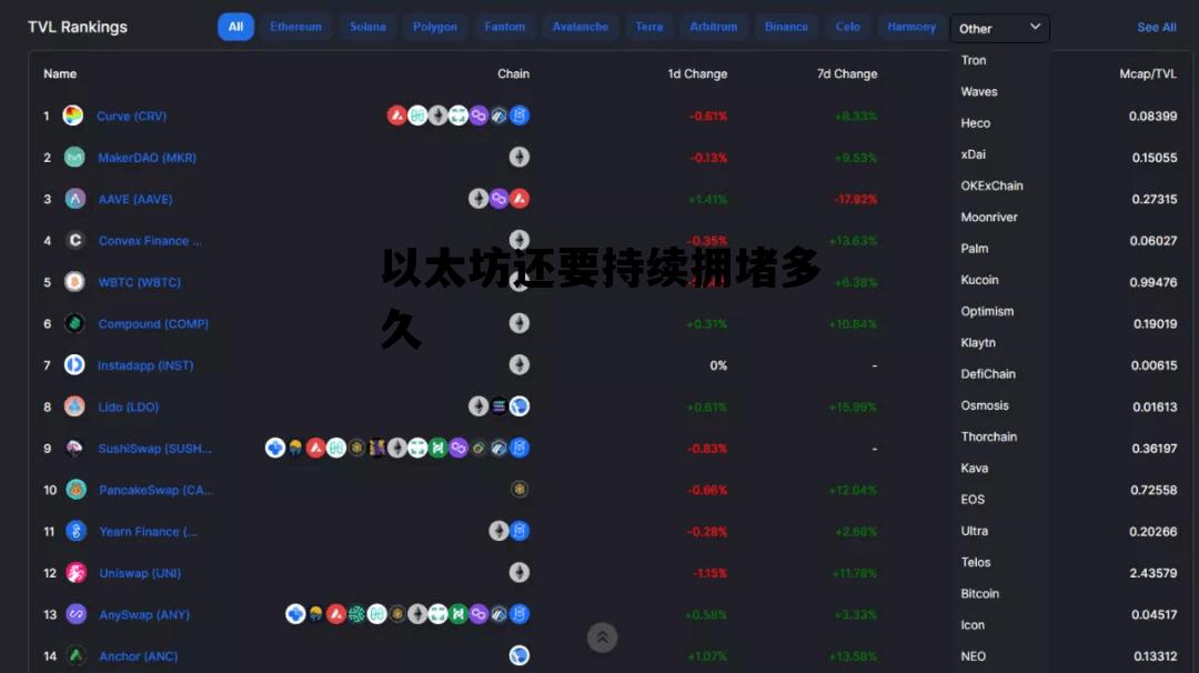 以太坊还要持续拥堵多久 2020以太坊拥堵最长多久